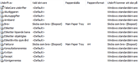 document list